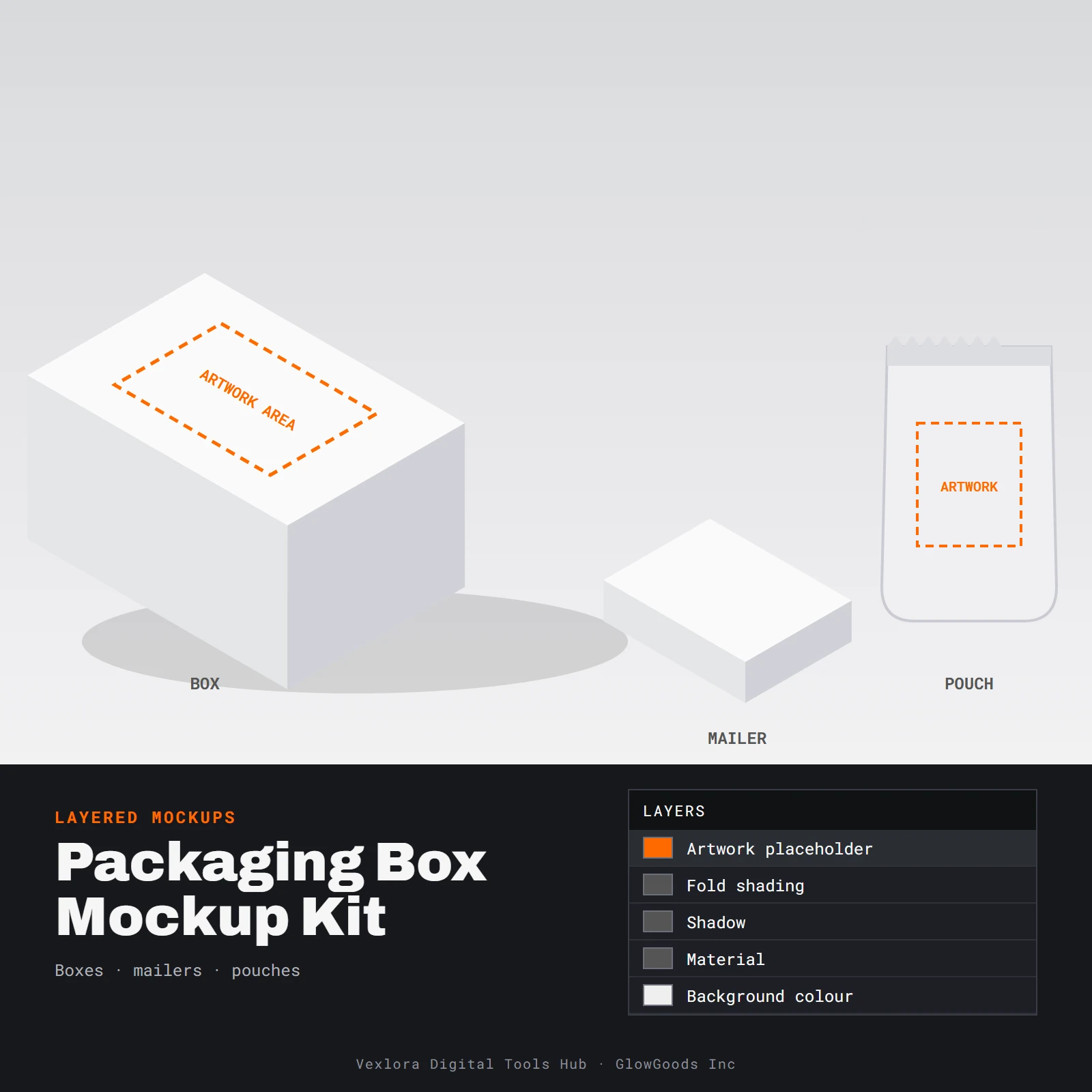 Preview of the Packaging Box Mockup Kit showing blank box, mailer and pouch shapes with a layer panel