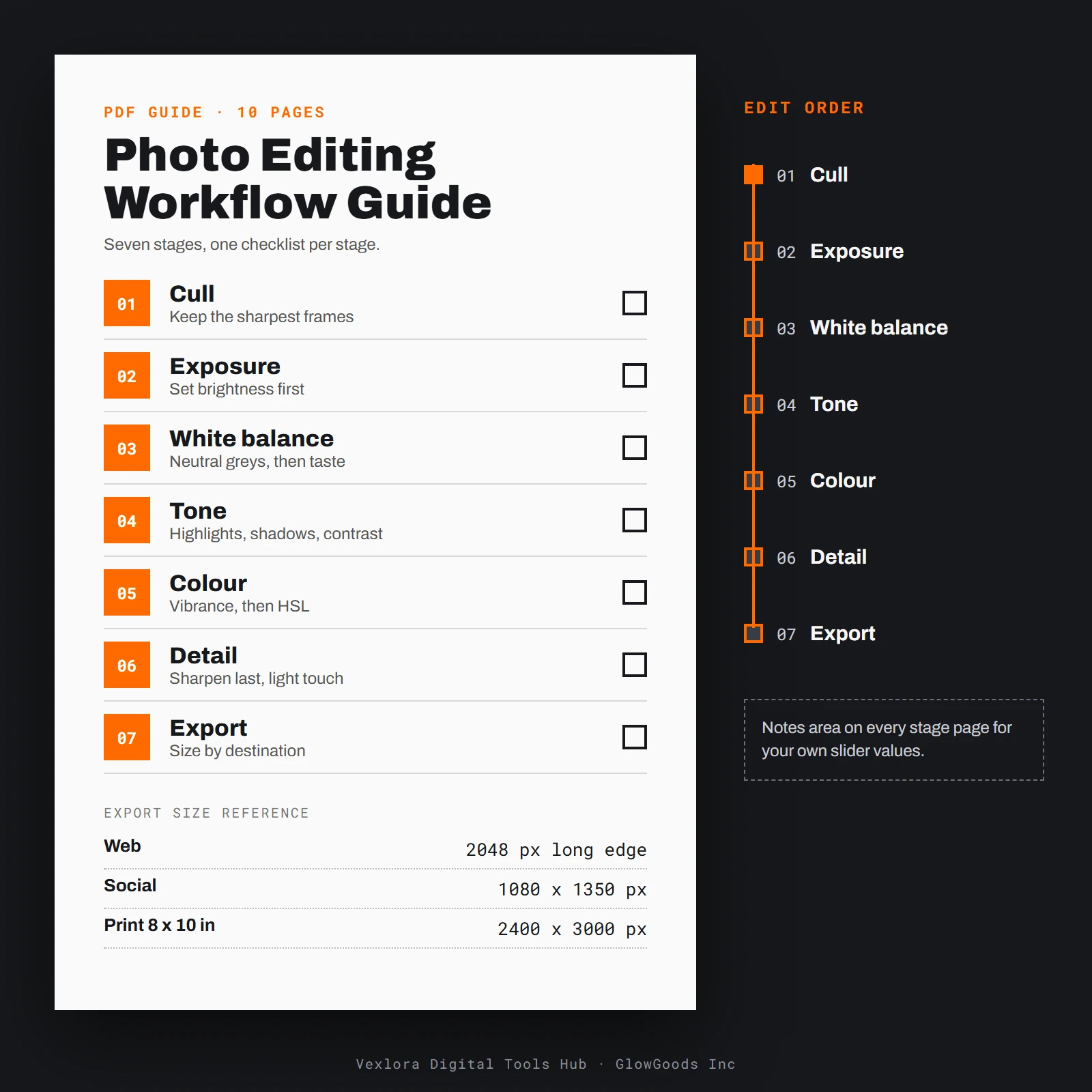 Preview of the Photo Editing Workflow Guide showing the seven-stage editing routine with a checklist beside a workflow diagram